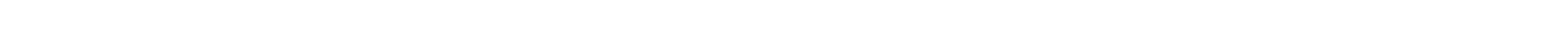 brands
