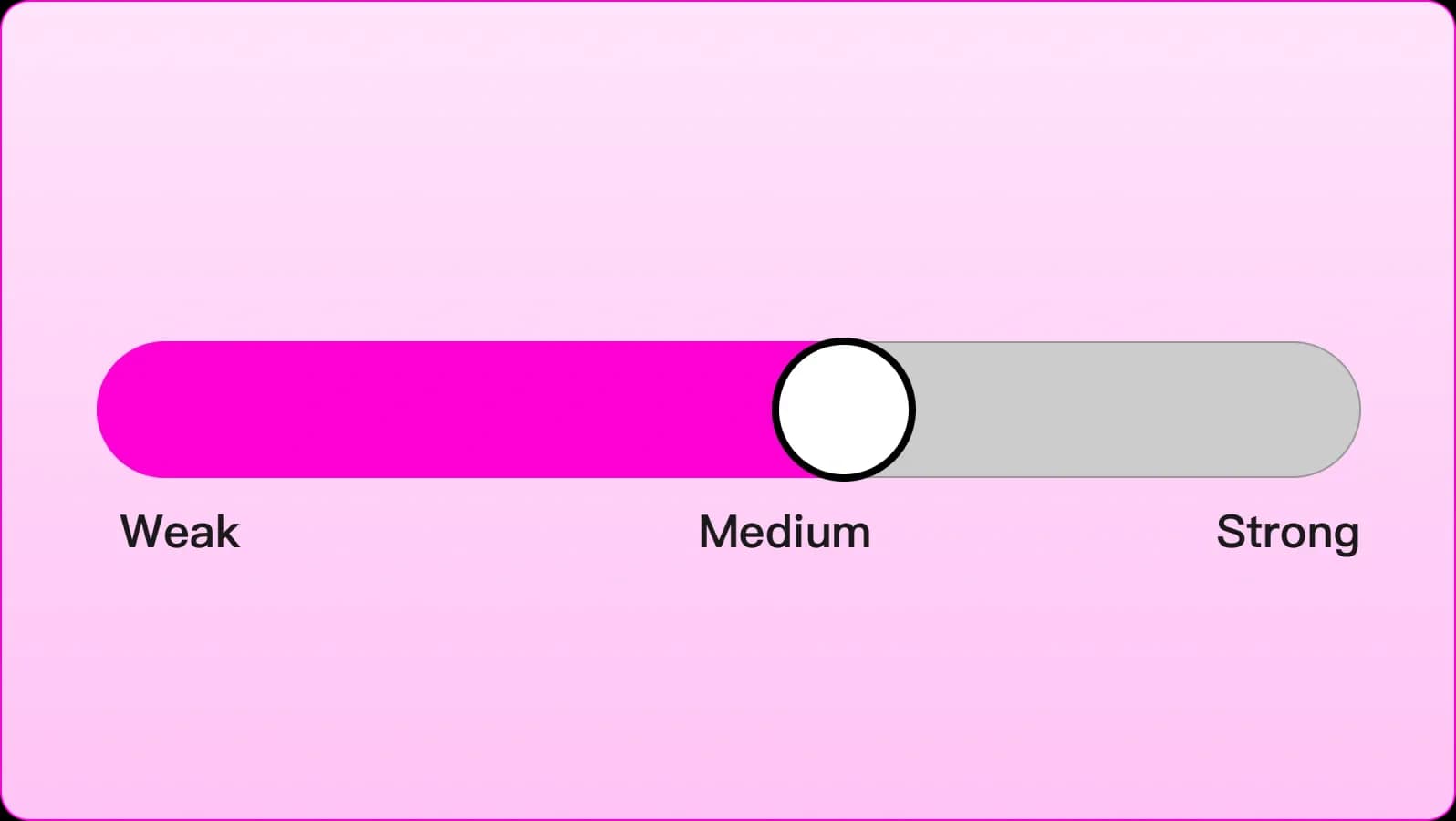 Select Innovation Levels